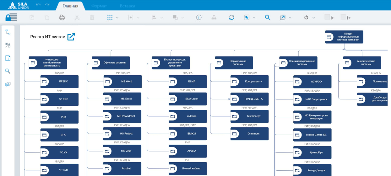Рисунок 6. Реестр ИТ-систем