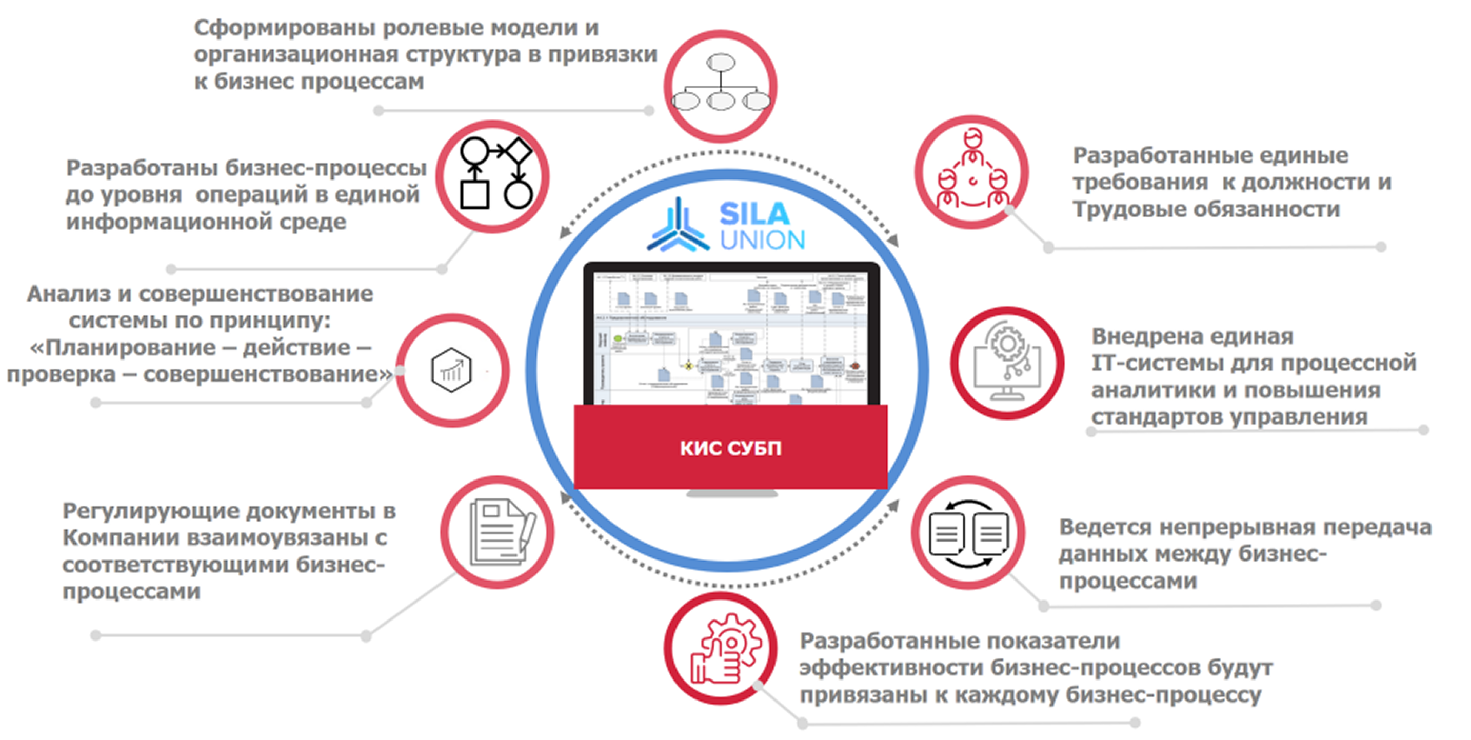 Рис. 9. Результаты проекта