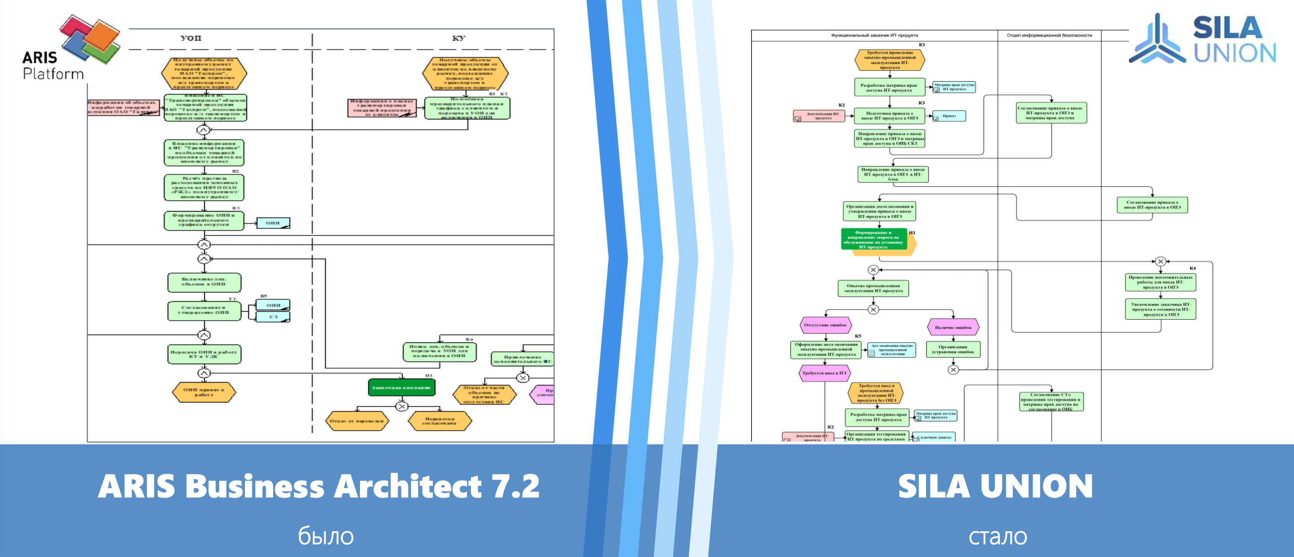 Рис. 1. Визуальная адаптация объектов EPC
