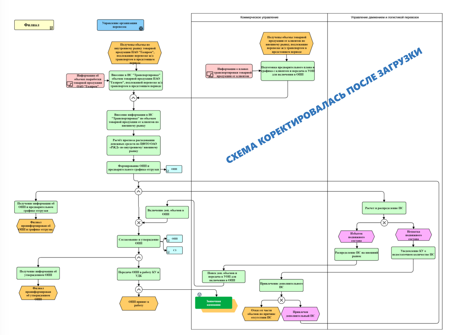Рис. 9. Импортированная модель в SILA Union после загрузки (корректировалась)
