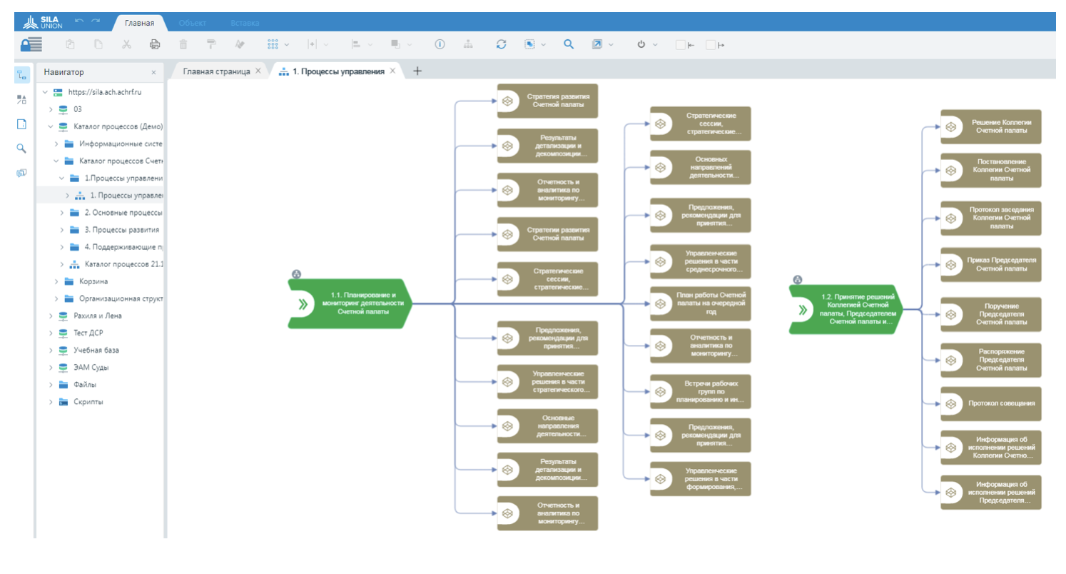 Рис. 3. Скрин каталога процессов в системе SILA Union