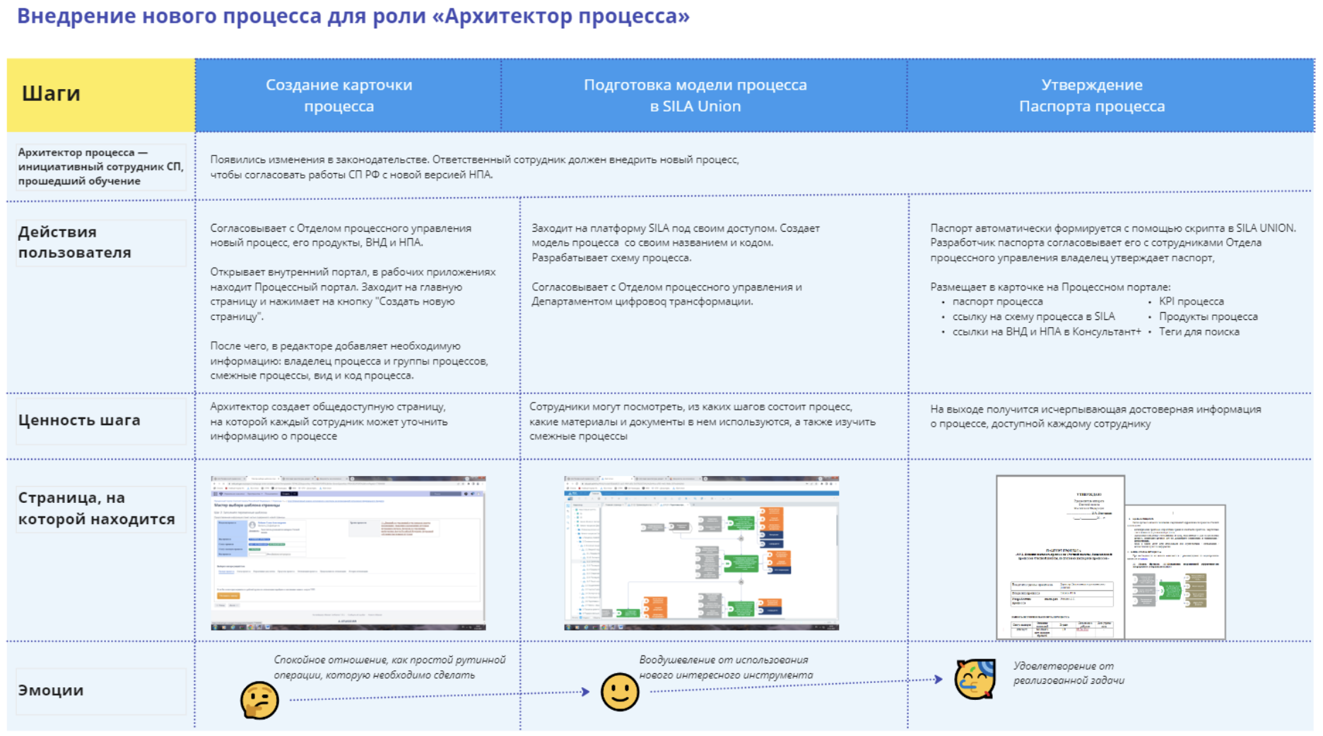 Рис. 4. Карта клиентского пути