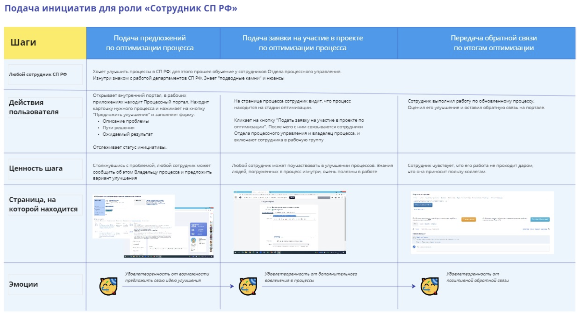 Рис. 6. Карта клиентского пути