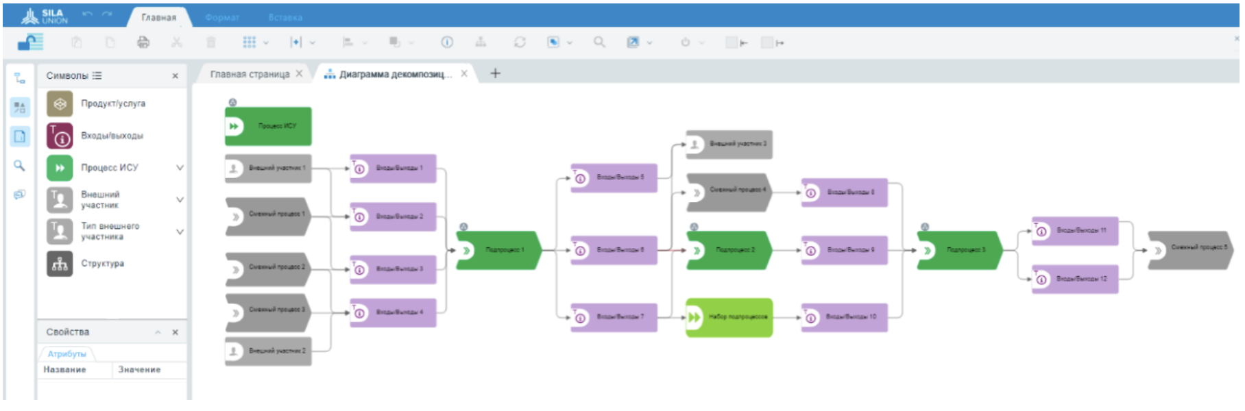 Рис. 2. Диаграмма декомпозиции процесса в СМКА