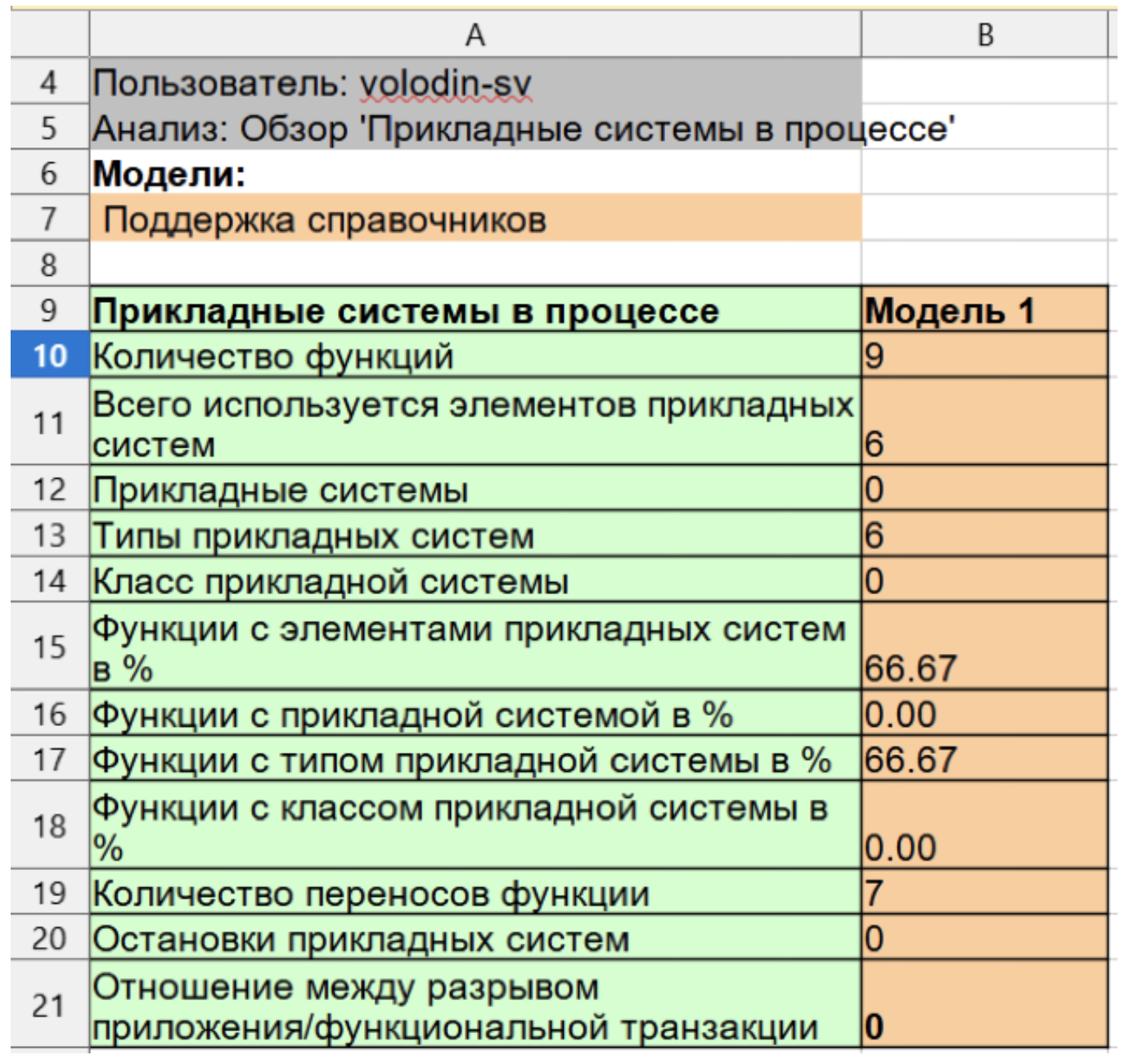 Рис. 6. Пример скрипта «Анализ прикладных систем»
