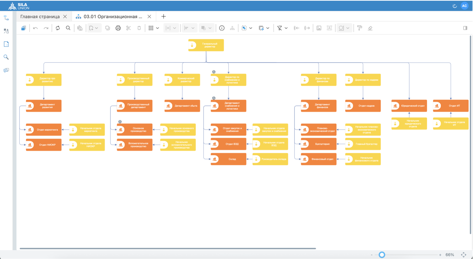 Рисунок 5. Пример визуализации организационной структуры
