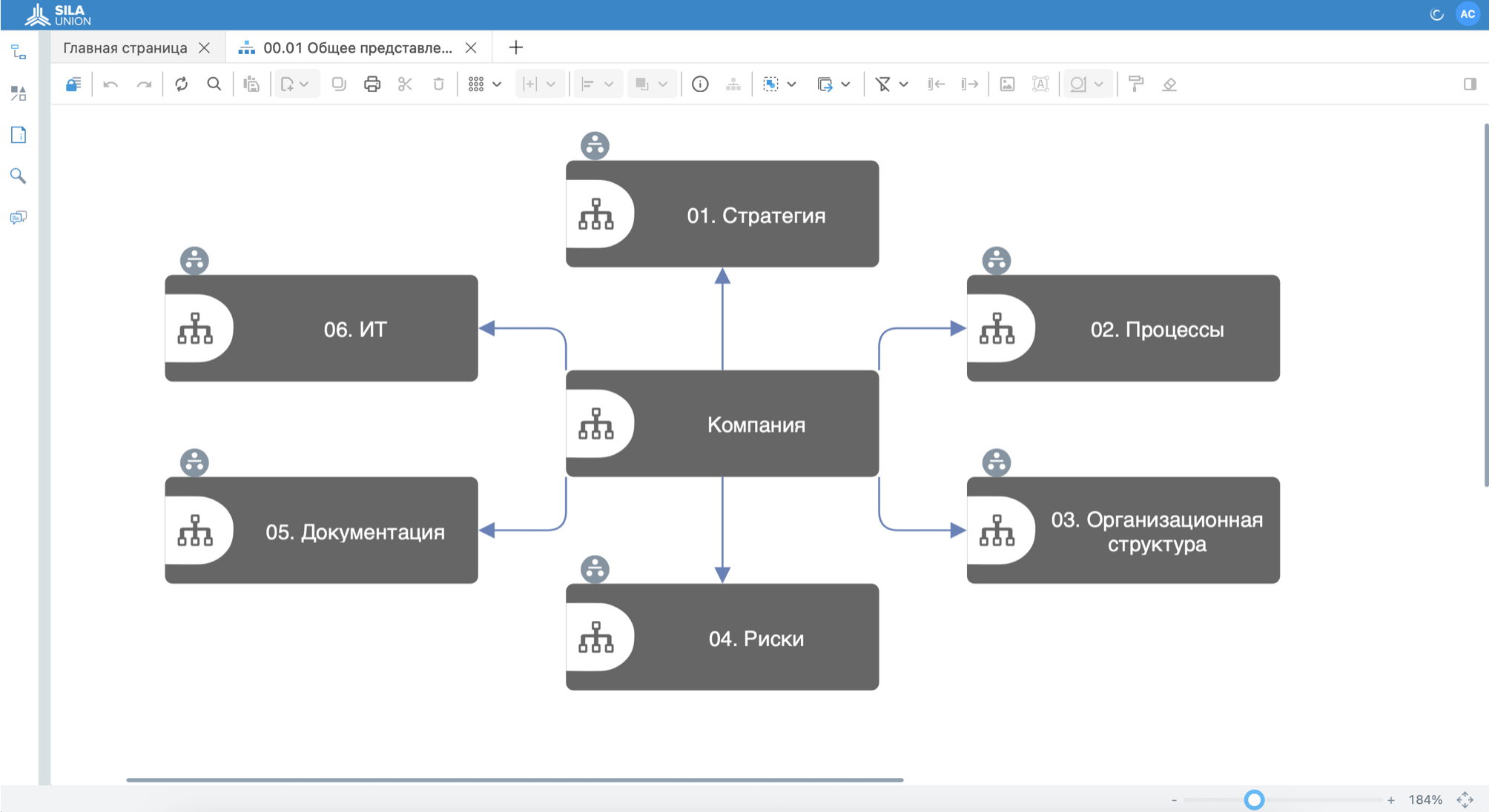 Рисунок 6. Пример визуализации структуры компании