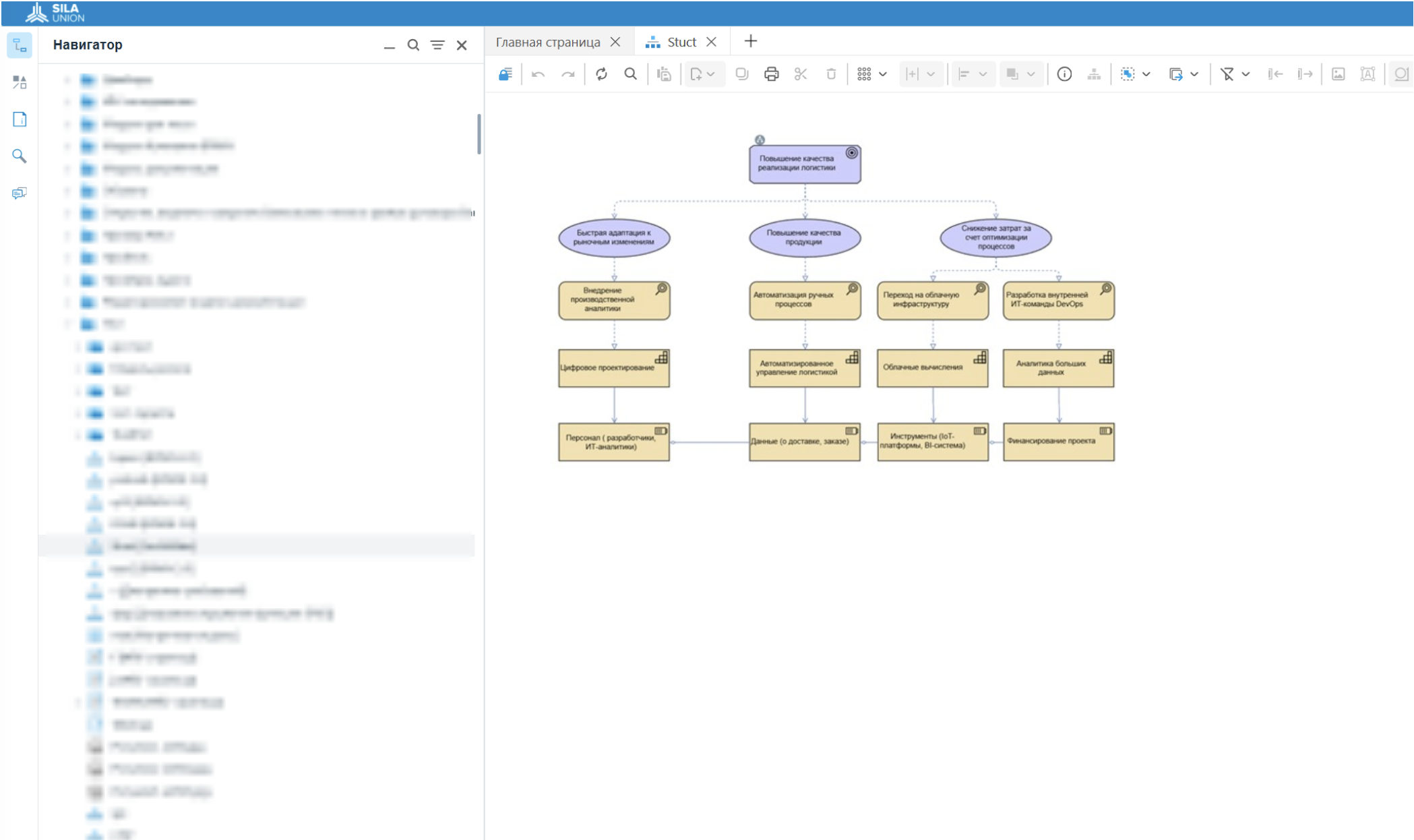 Рисунок 3. Традиционные подходы