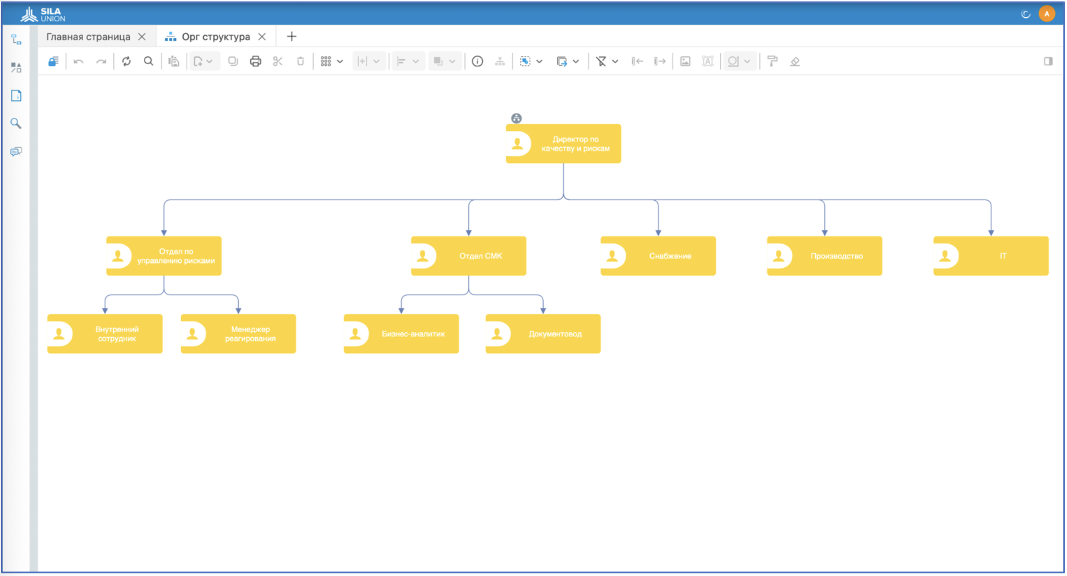 Рисунок 7. Модель «Организационная структура» в SILA Union