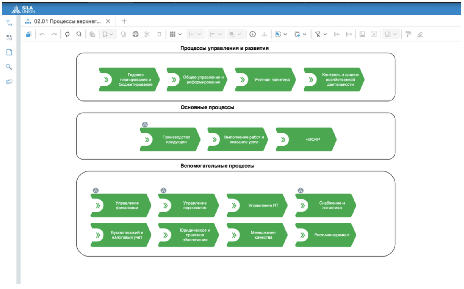 Рисунок 9. Создание Регламента процесса в SILA Union