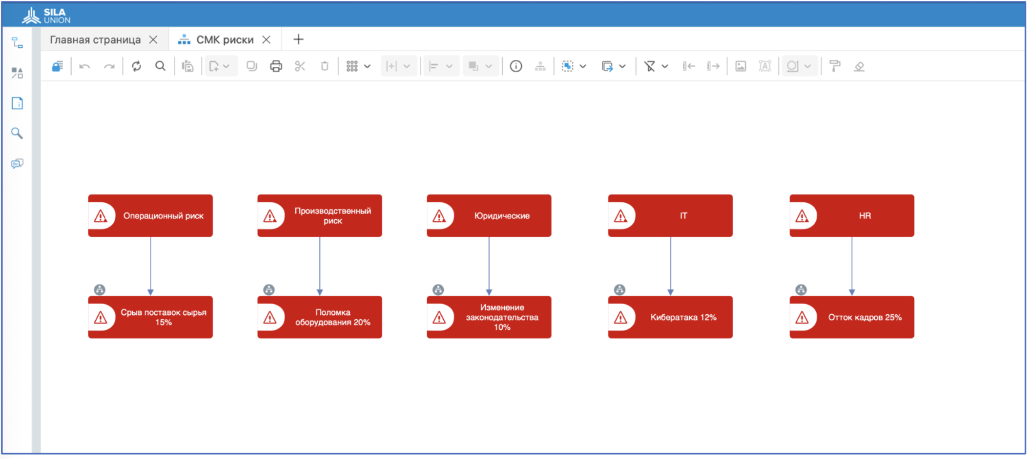 Рисунок 10. Модель «Диаграмма рисков» в SILA Union