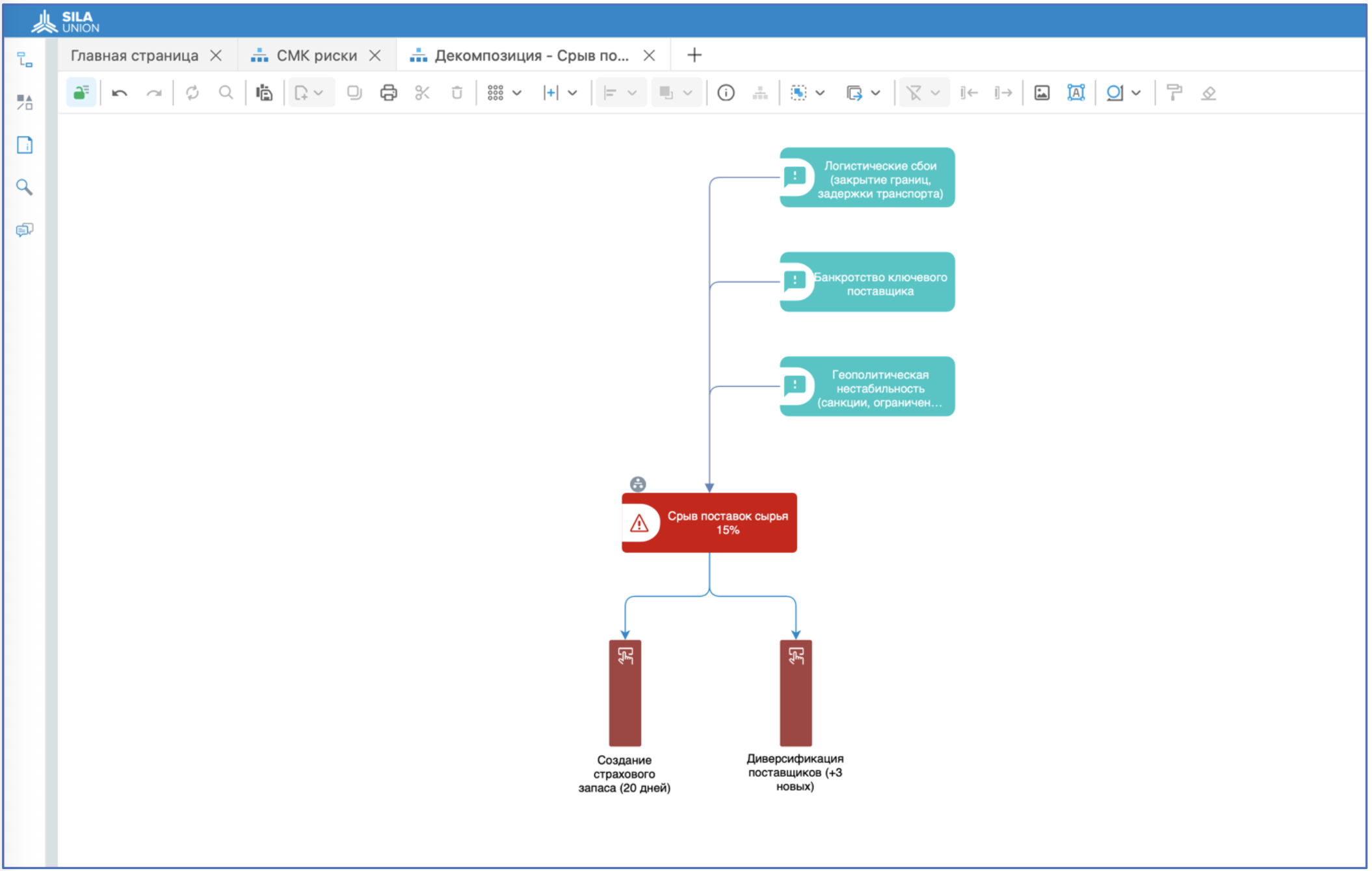 Рисунок 11. Модель «Декомпозиция риска» в SILA Union