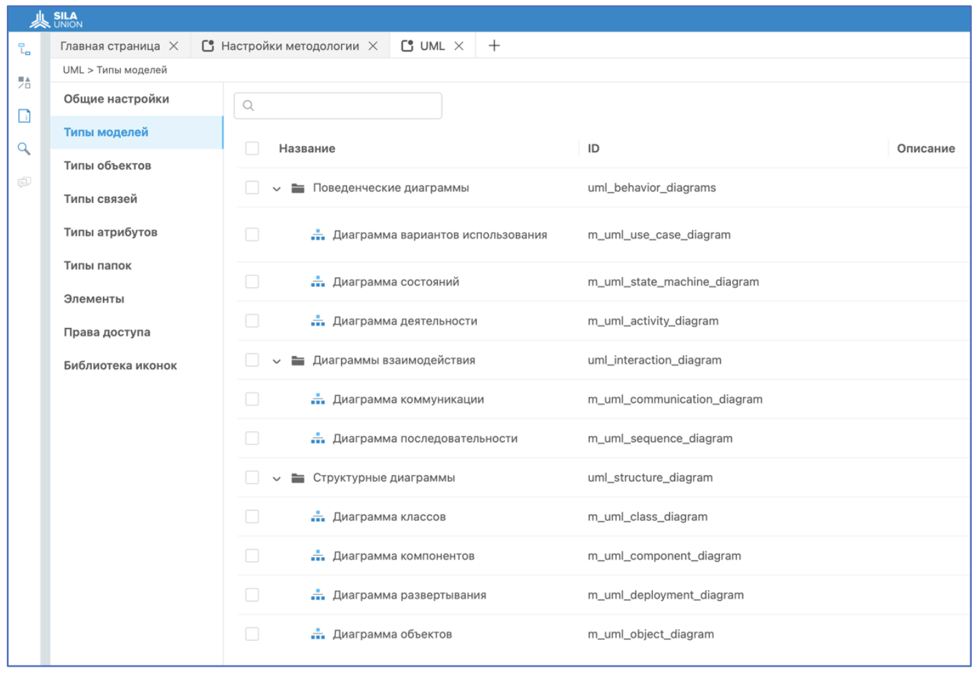 Рисунок 1. Список диаграмм, представленных в SILA Union (1)
