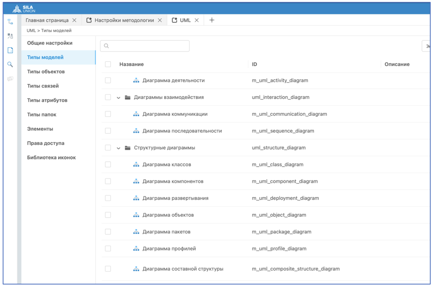 Рисунок 2. Список диаграмм, представленных в SILA Union (2)