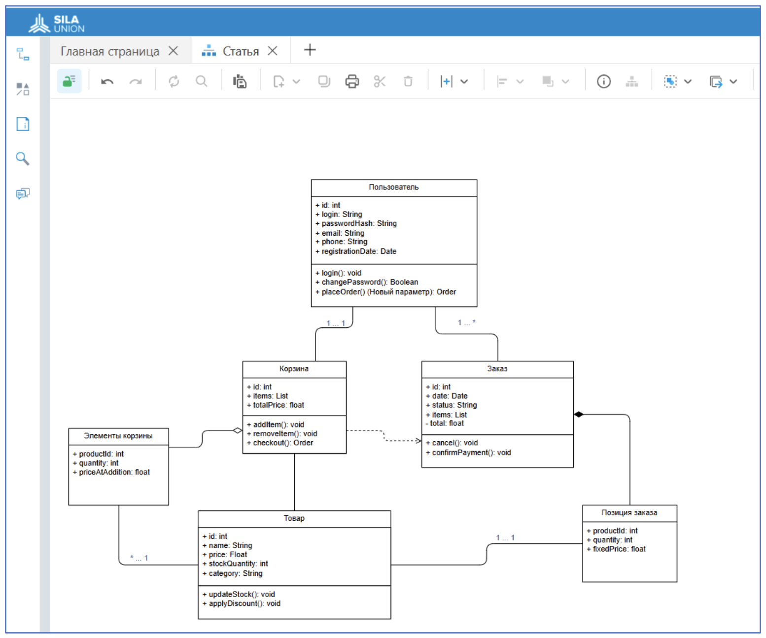 Рисунок 14. Пример диаграммы классов в SILA Union