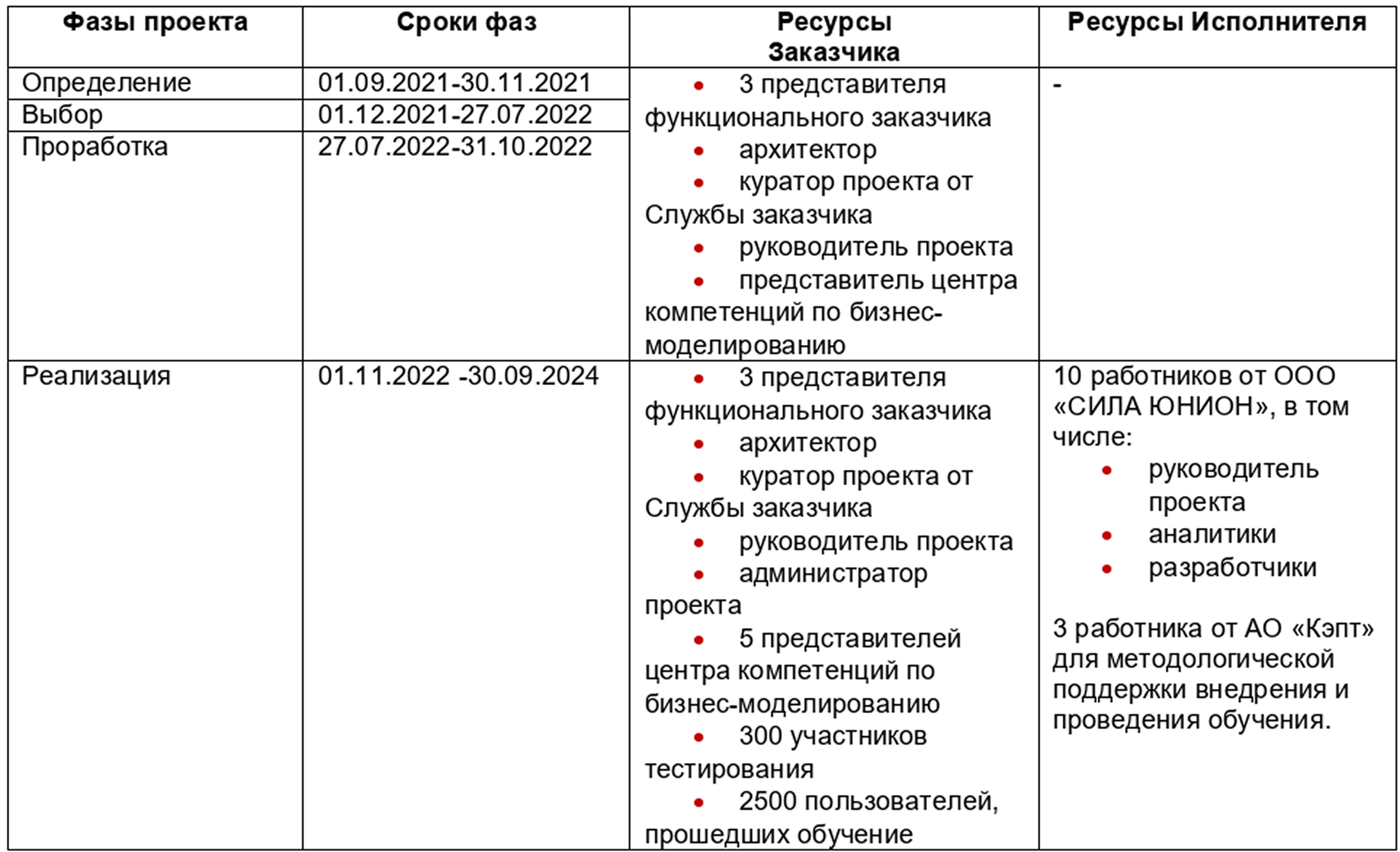 Задействованные ресурсы