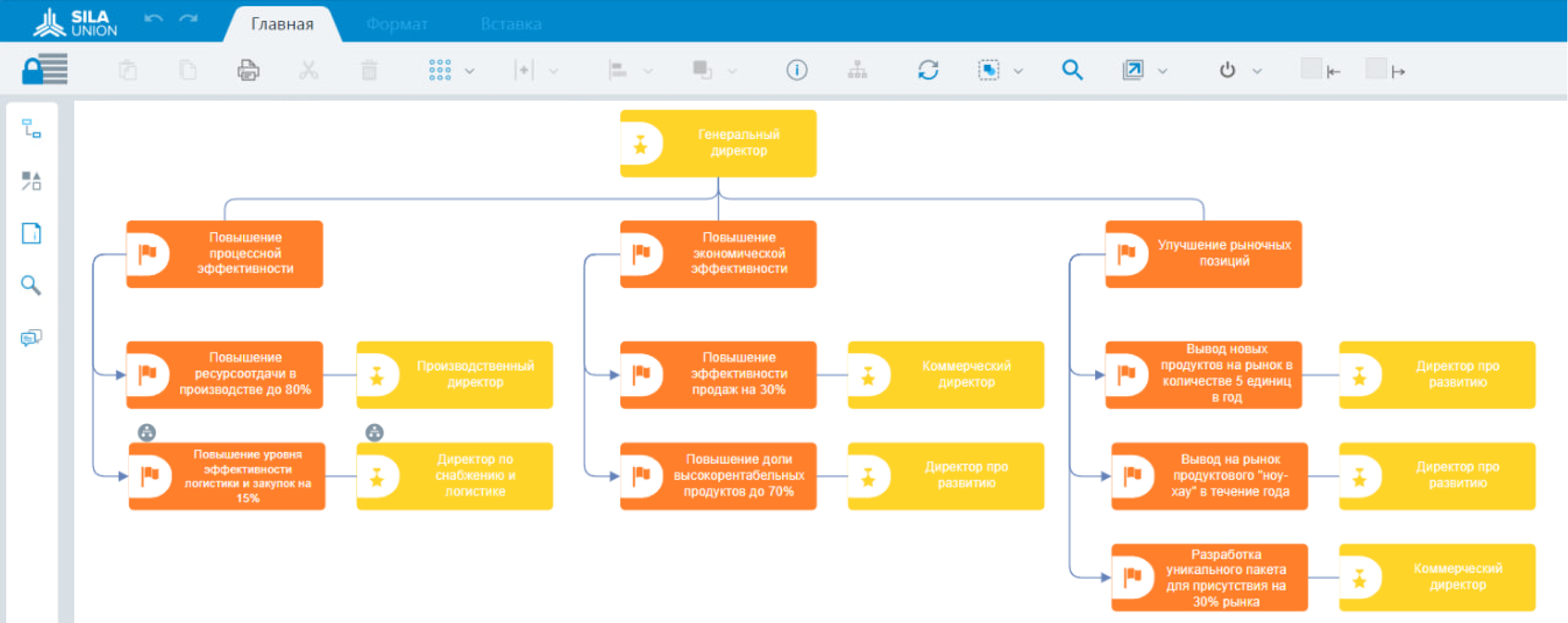 Рисунок 2. Пример дерева целей компании