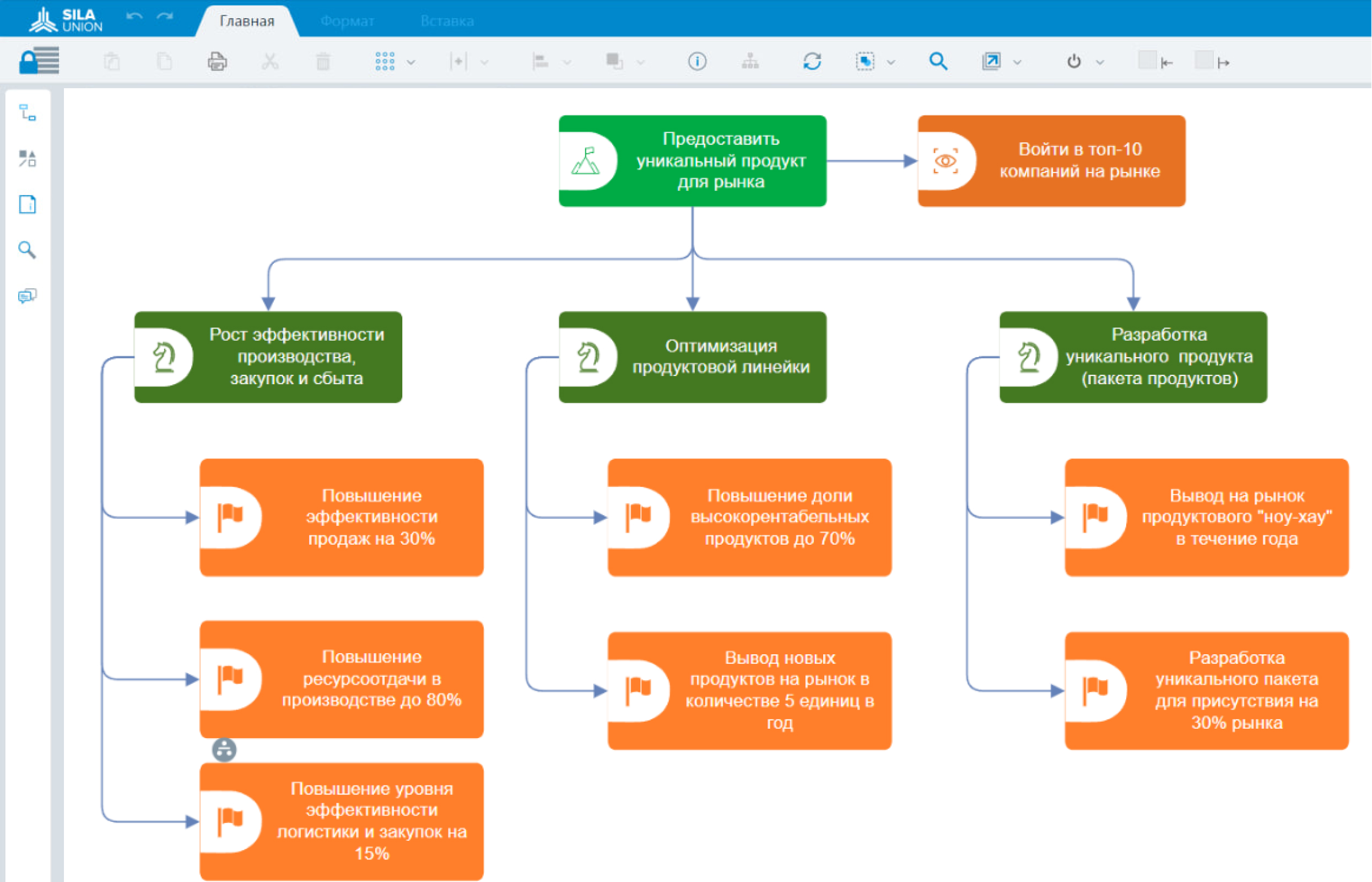 Рисунок 3. Реализация диаграммы стратегии