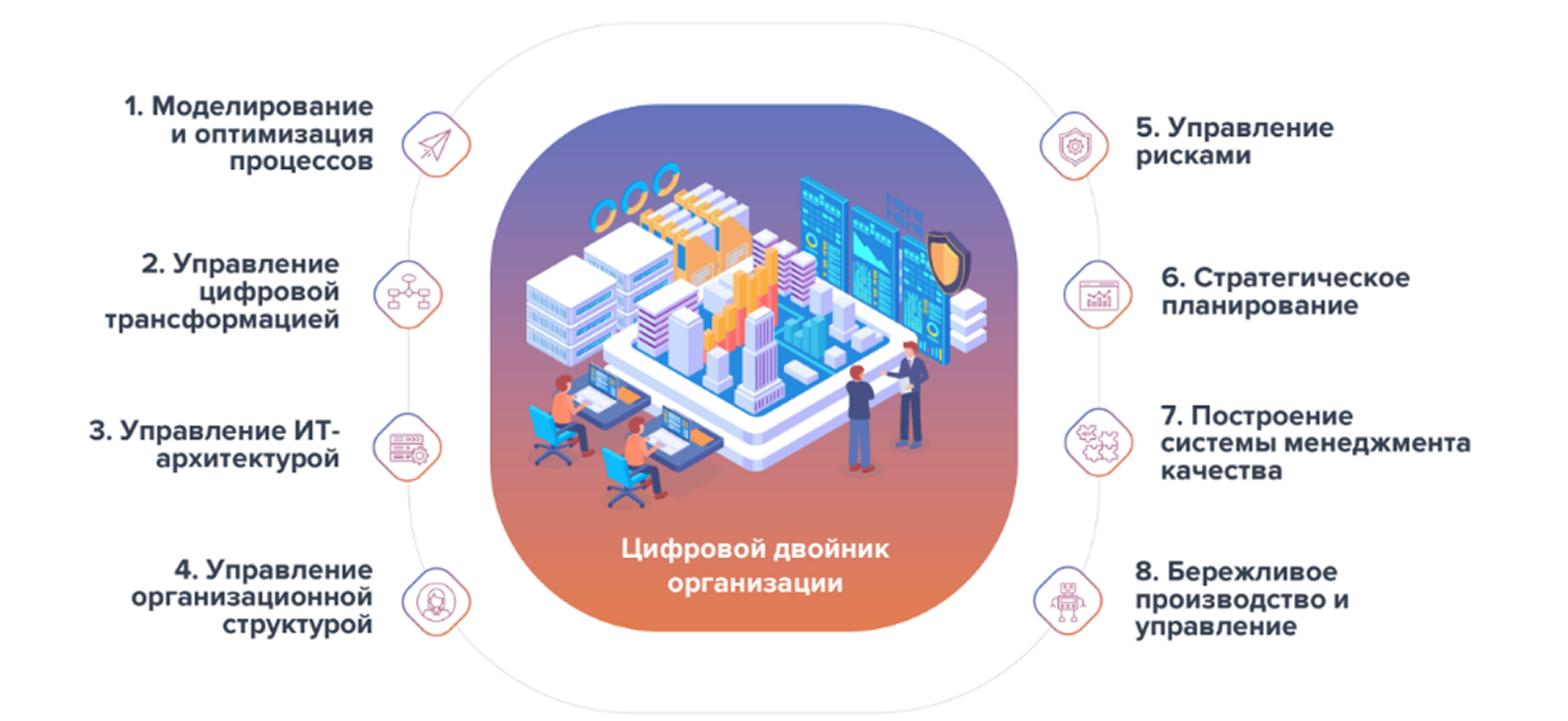 Рисунок 1. Перечень задач, решаемых платформой SILA Union